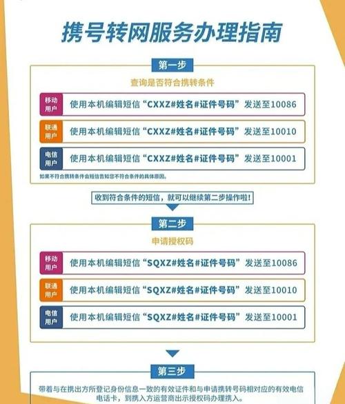 携号转网全攻略步骤注意事项一网打尽