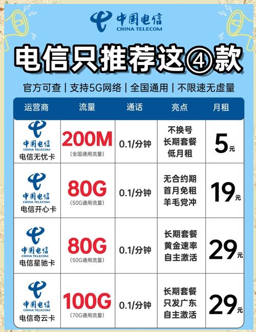 电信100g流量卡推荐性价比超高