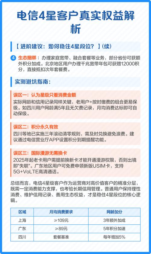 电信4星级客户为运营商中高等级群体评定综合消费网龄信用三重维度