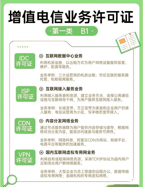 第一类和第二类增值电信许可证全解析