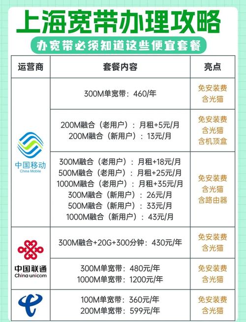 上海宽带套餐推荐省钱又稳定