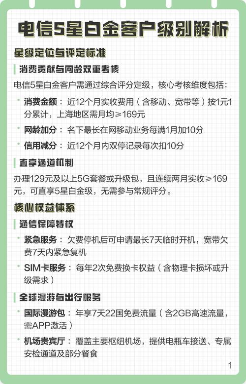 星级定位与评定标准 电信星级服务以消费金额网龄信用分为核心