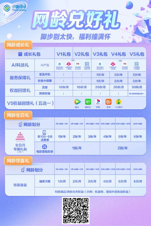 福利加载完毕宠粉模式开启网龄好礼兑不停