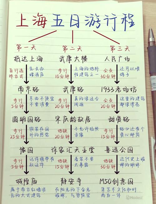上海电信网龄计划：与实用指南