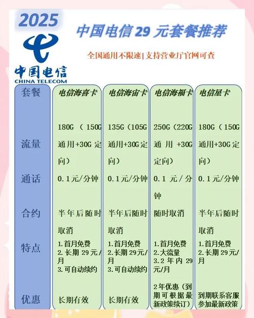 电信流量卡推荐高性价比选择指南