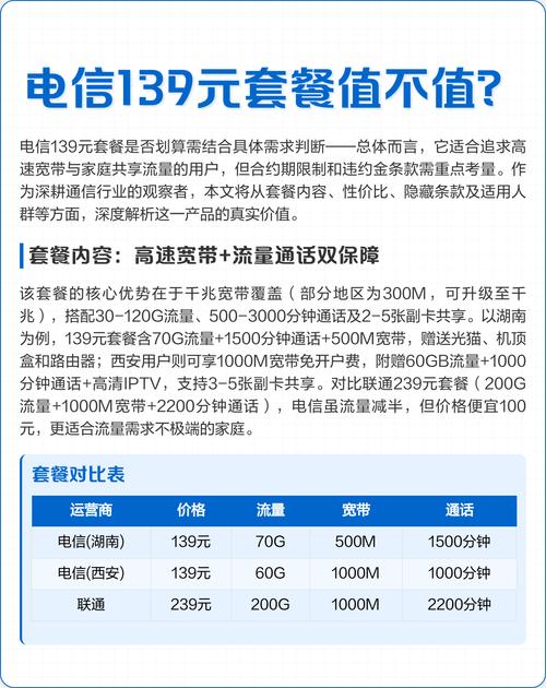 电信139元套餐值不值看完这篇再决定