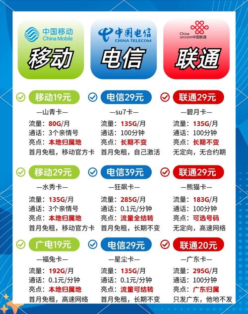 电信套餐内幕你真的了解吗