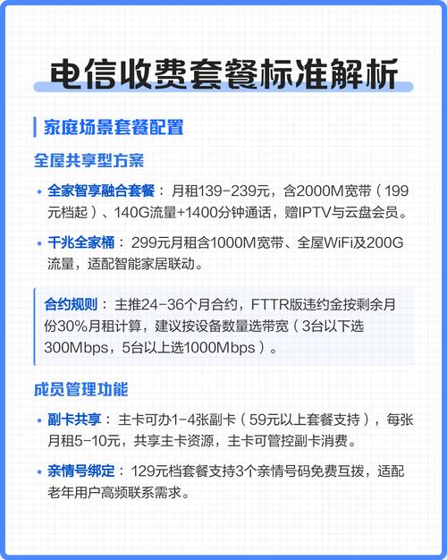 电信收费套餐标准解析 家庭场景套餐配置 全屋共享型方案主推全家