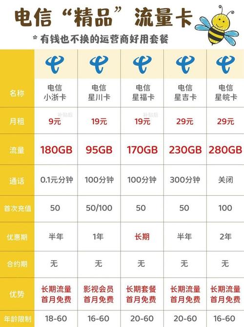 电信号卡哪个套餐好