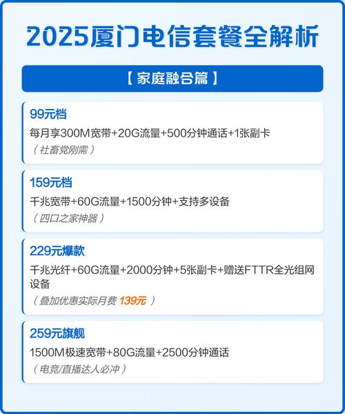 2025厦门电信套餐全解析
