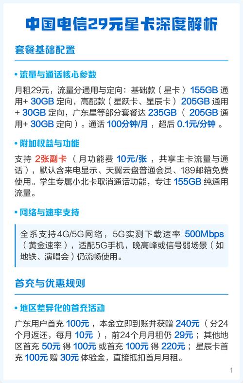 中国电信29元星卡深度解析