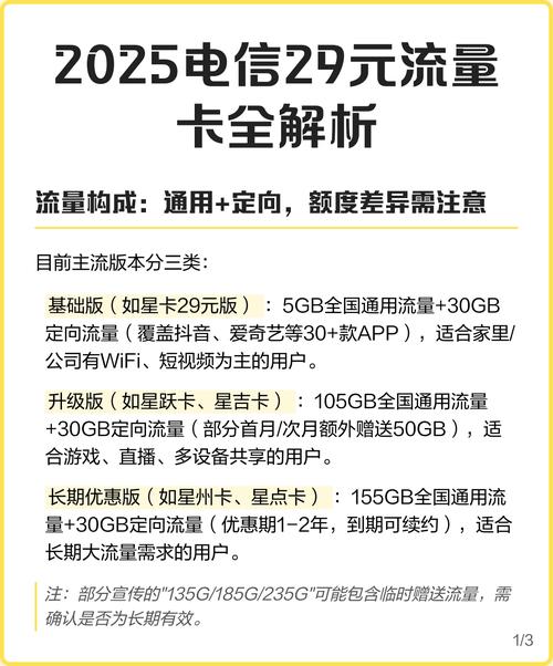 2025电信29元流量卡全解析