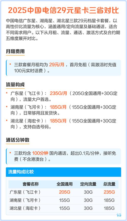 2025中国电信29元星卡三省对比