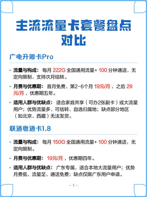 主流流量卡套餐盘点对比