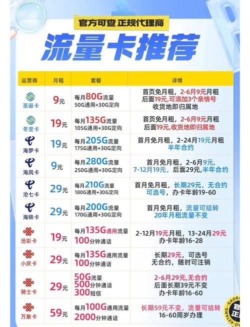 流量卡办理全攻略