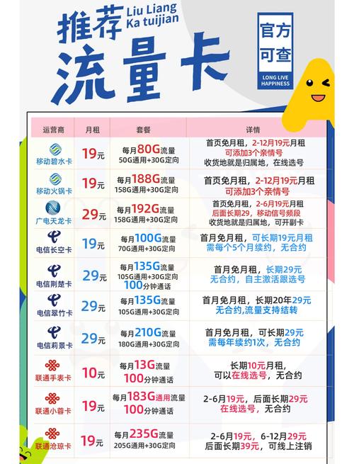 2024流量卡推荐选对不踩坑