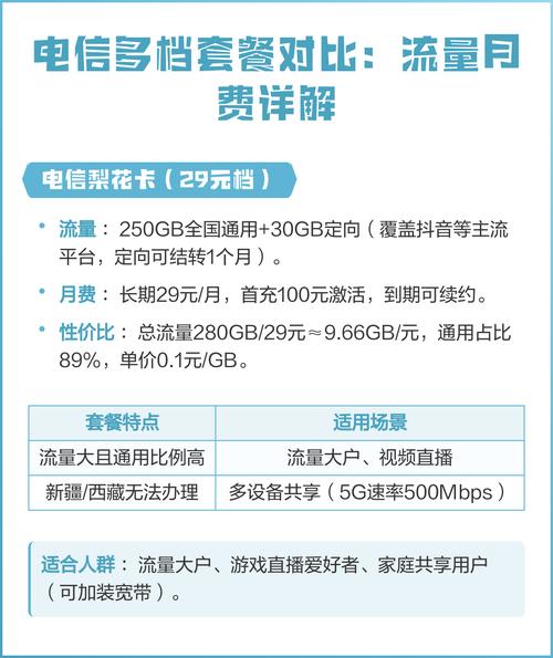 电信多档套餐对比流量月费详解