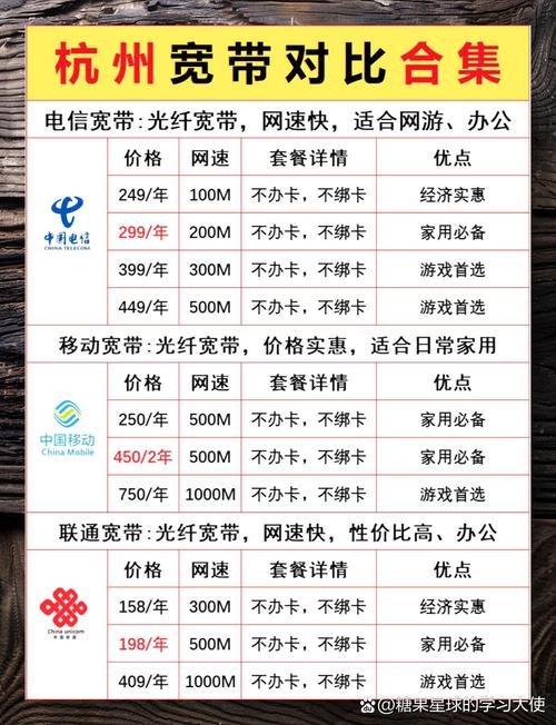 杭州电信宽带特惠500m宽带449元年 拒绝原价速抢