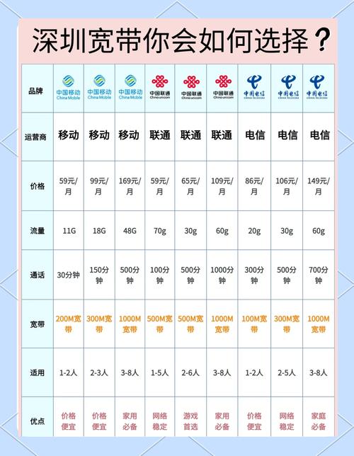 深圳宽带套餐大比拼低价高速全攻略  一网速与生活的紧密联系