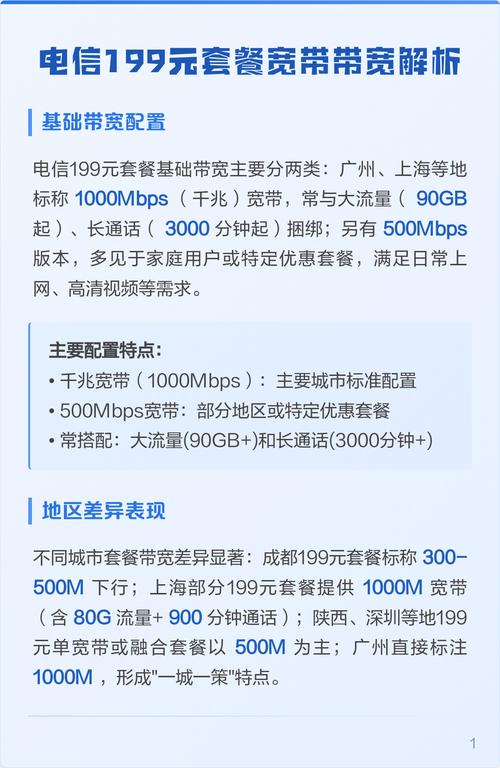 电信199元套餐宽带带宽解析