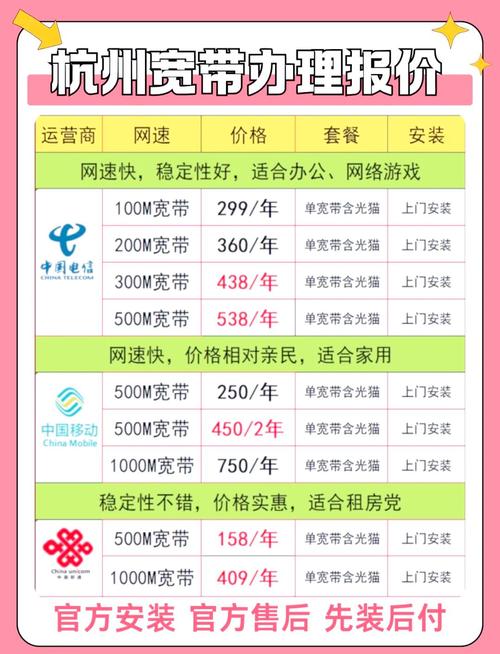 杭州宽带套餐全面解析电信联通移动优选推荐