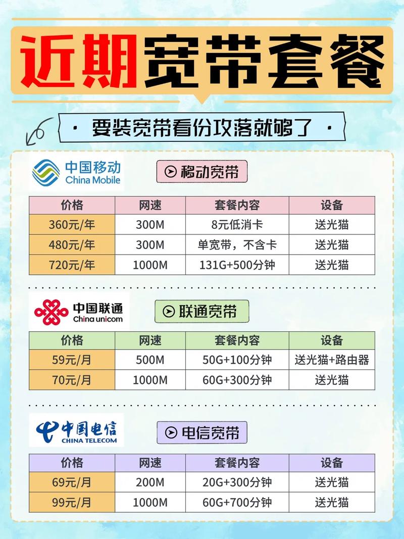 宽带近期套餐合集宽带套餐宽带 办宽带宽带安装 宽带