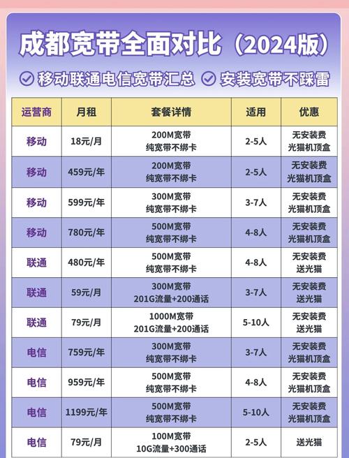 今天我们将为你揭秘如何选择最适合自己的宽带套餐
