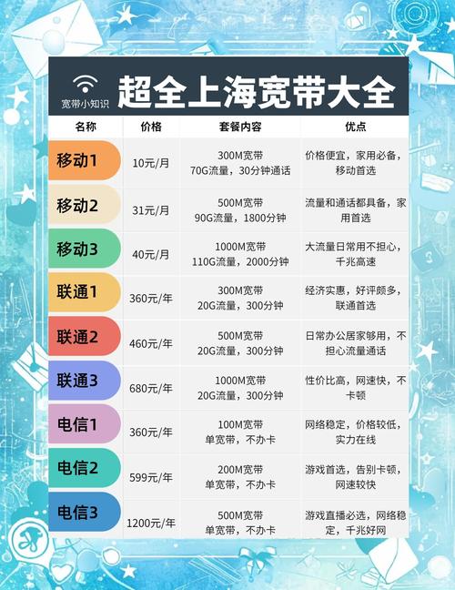 大家好今天咱们来聊聊上海的宽带套餐这可是个让人又爱又恨的话题