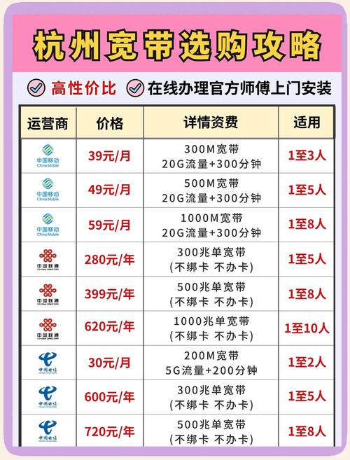 最近因为工作需要我特意对比了杭州几家主流的宽带套餐今天就来给