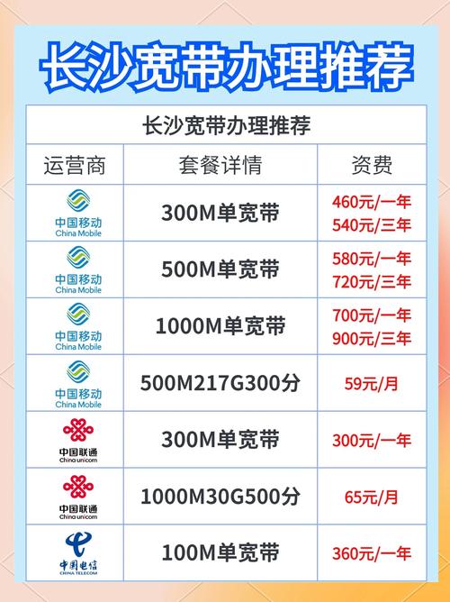 长沙宽带套餐大比拼移动联通电信哪家强