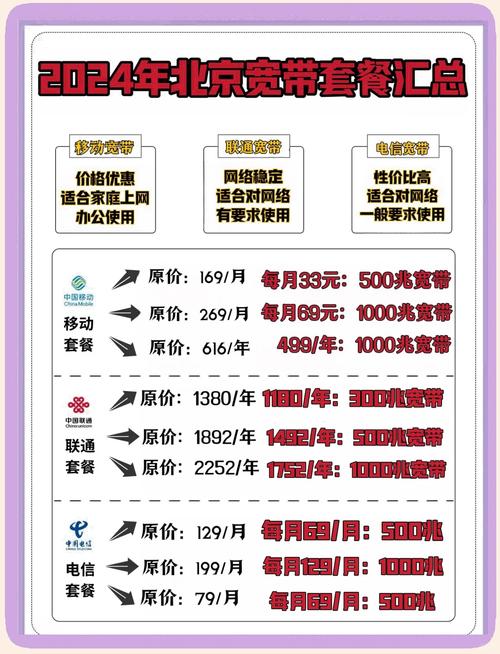 北京宽带套餐大比拼9款热门选择全解析