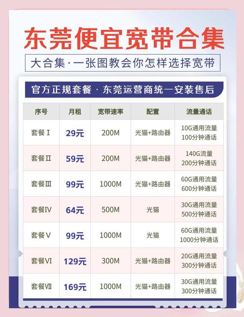 东莞宽带套餐大比拼哪家最划算