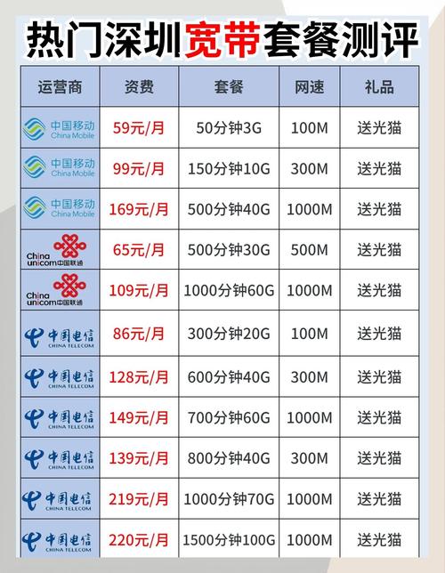 深圳宽带套餐大比拼哪款最适合你