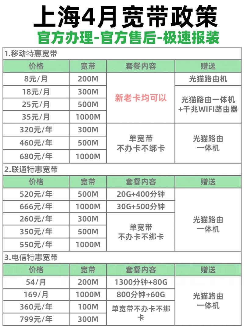 4月上海宽带套餐更新 总有一款适合你在家办公追剧