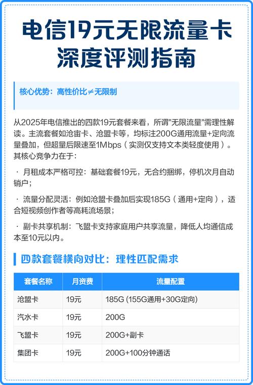 电信19元无限流量卡深度评测指南