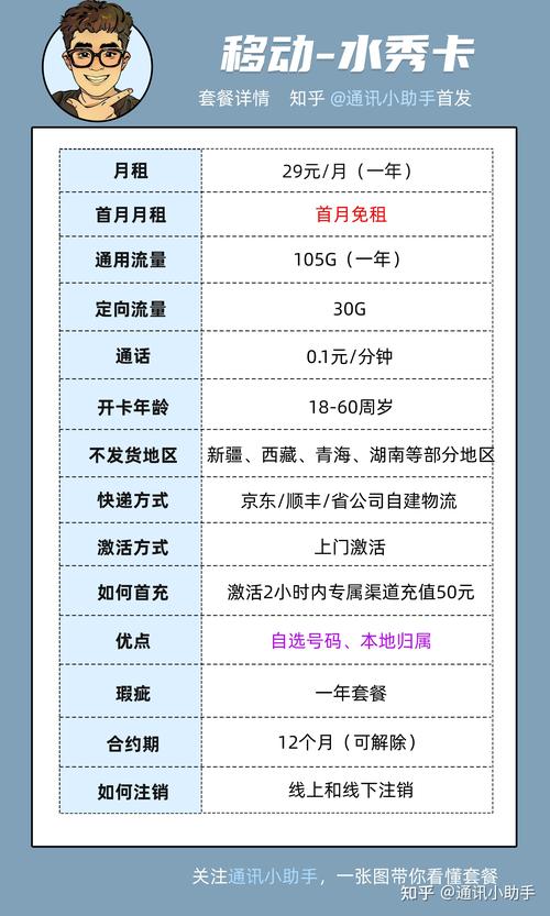 电信联通移动手机卡流量卡推荐
