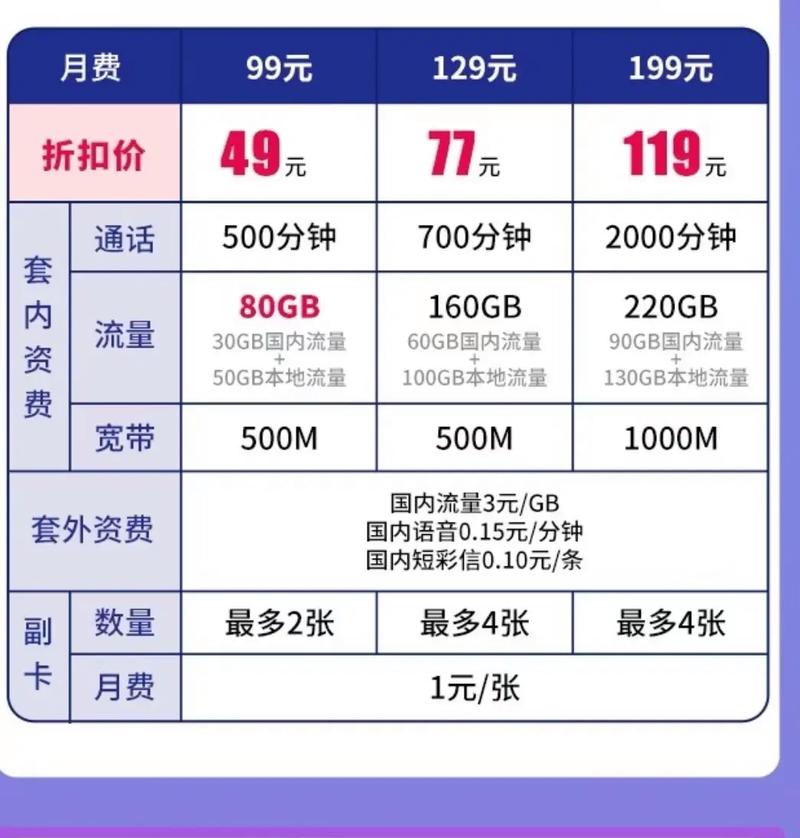 重庆移动联通电信新开改携号转网不限大流量套餐资费宽带免费安装