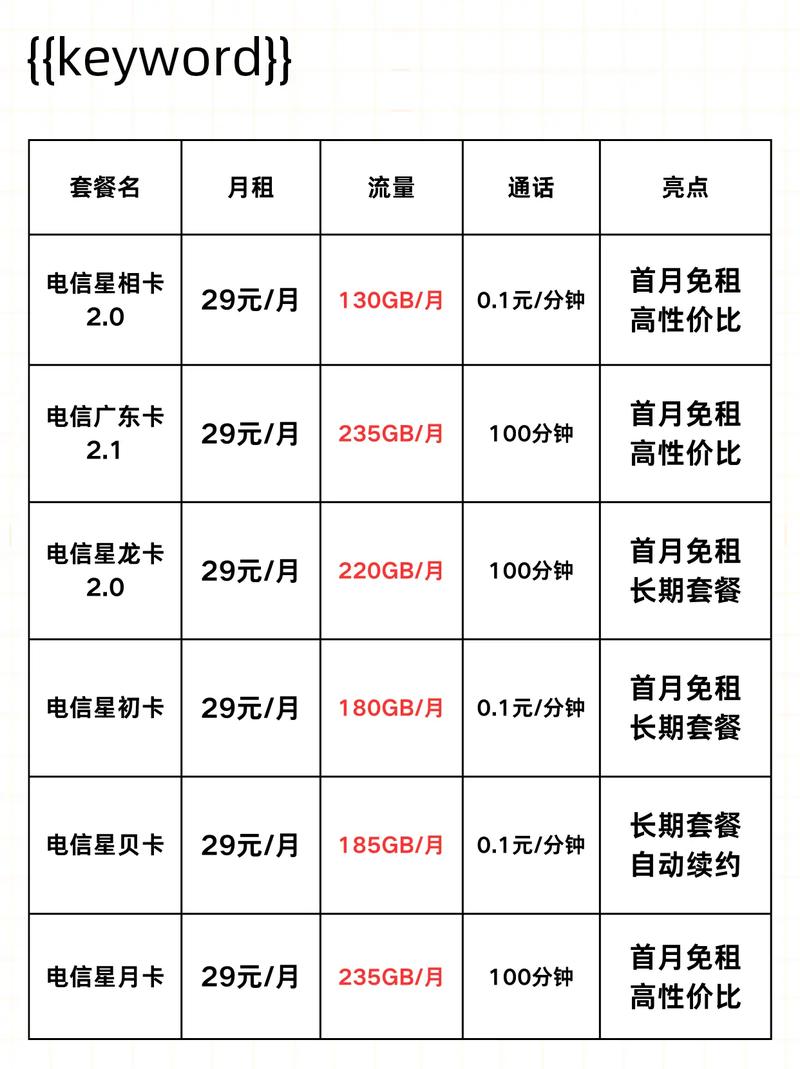 29元中国电信卡终极实测学生党必看