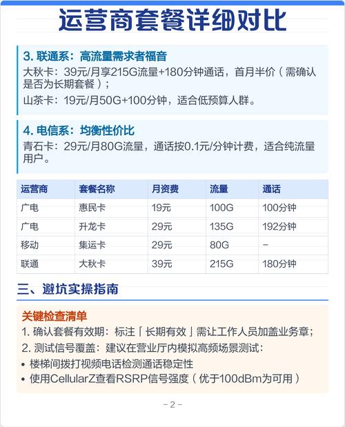 线下营业厅大流量卡实测指南