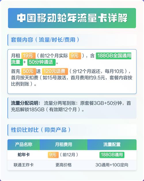 中国移动蛇年流量卡详解 中国移动蛇年流量卡2025年流量刺客登场