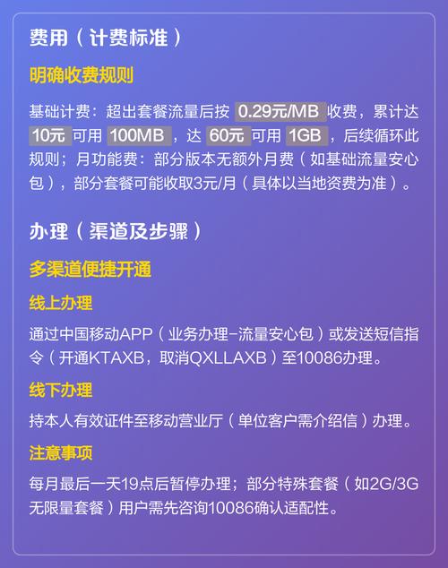 中国移动流量安心包详解
