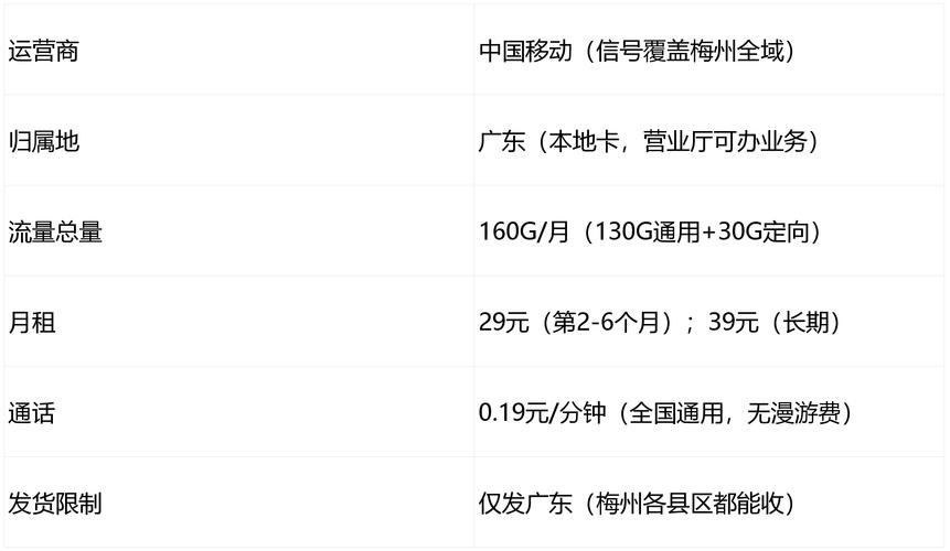 梅州移动流量卡怎么选2025玉竹卡29元160g套餐实测 避坑指南