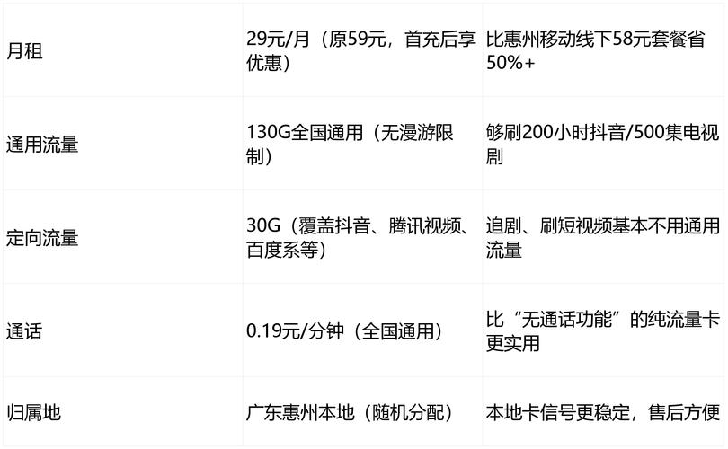 2025实测3步避坑指南玉竹卡160g流量月租29元香不香