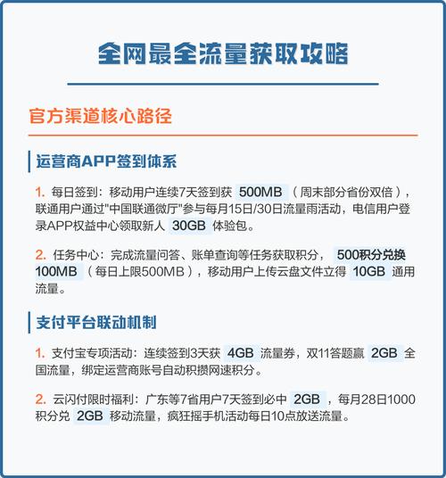 流量获取攻略 官方渠道核心路径运营商app签到体系 移动用户