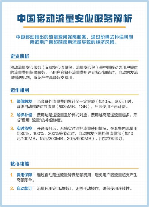 中国移动流量安心服务解析