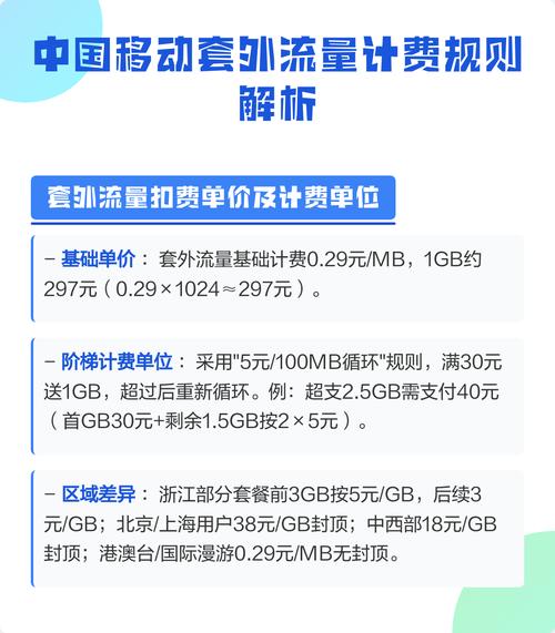 中国移动套外流量计费规则解析