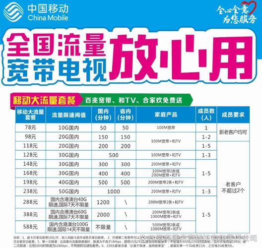 移动129元套餐介绍 中国移动推出的129元全家享套餐是一种多用户共享