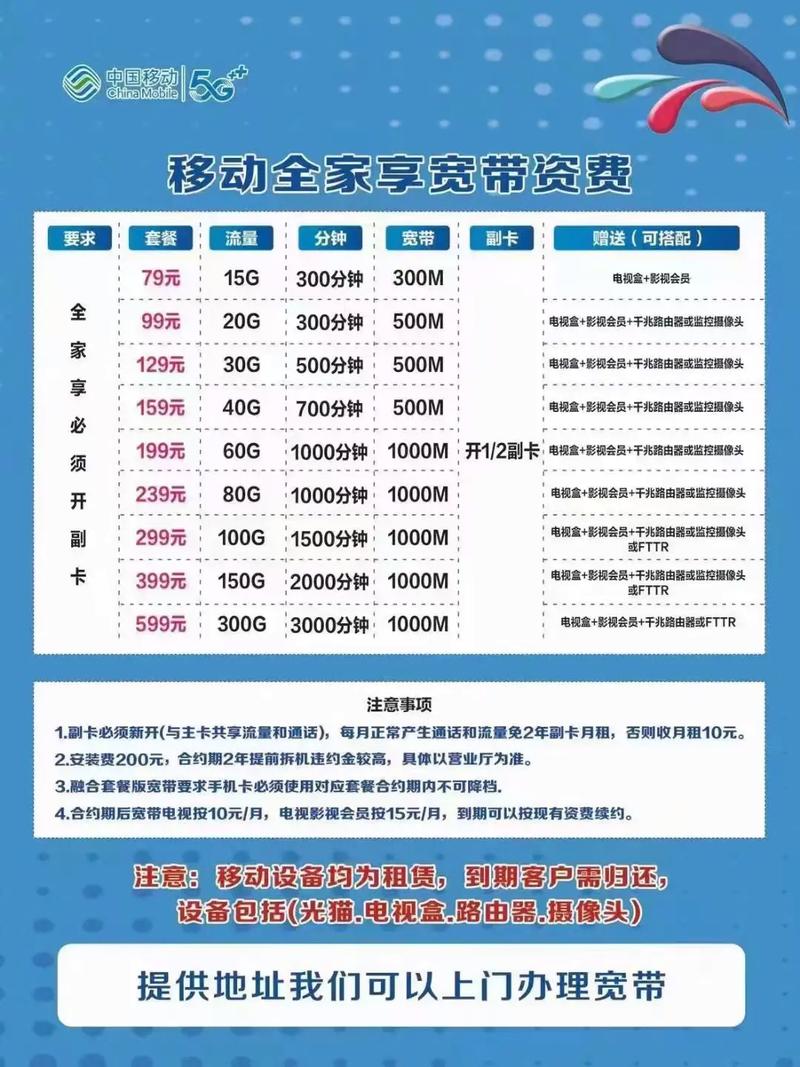 移动全家享权益包20宽带1000m需要付费吗