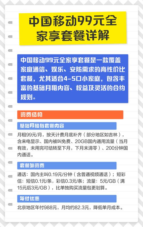 中国移动99元全家享套餐详解