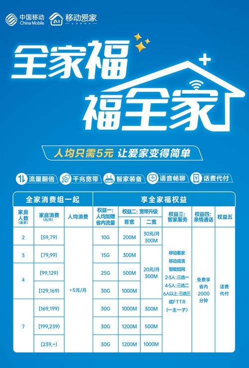 家庭畅想套餐：打造温馨家庭的智慧选择